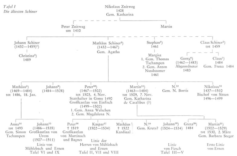 Tafel VI und IX  Peter'«  t 1519  Großkastlan  von Martinach und Bagnes  Kaspar 17  (1502—1534)  Mathäus  t 1522 Kardinal Linie der 