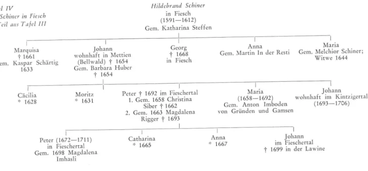 Tafel IV 