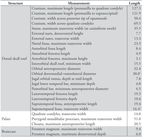 Table 7. Dimensions (mm) of the referred cranium of Araripesuchus wegeneri (MNN GAD19)