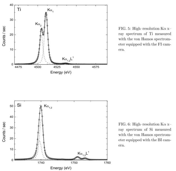 FIG. 5: High–resolution Kα x–