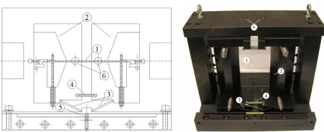 FIGURE 7: Schematic diagram (top view) and photograph (view from the backside) of the bending  device: (1) crystal lamina, (2) clamping blocks, (3) lever arms, (4) restoring springs, (5) bending  screw and (6) clamping block axes