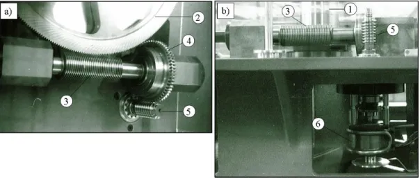 FIGURE 8: Photographs of the crystal tooth wheel mechanism a) top view b) side view: (1) crystal  axis, (2) big wheel with 360 teeth, (3) horizontal  worm gear, (4) small wheel with 60 teeth, (5)  vertical worm gear coupled to the step motor, (6) step moto