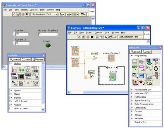 FIGURE 13: Example of a simple program written in the LabVIEW language. 