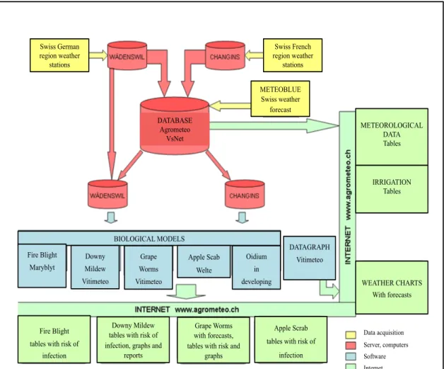 Figure 6.4 Flow Chart: from data acquisition to disease risk prediction 