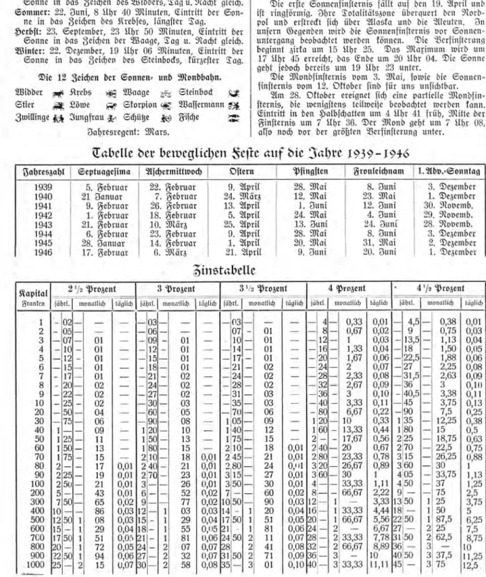 Tabelle der beweglichen Feste an 