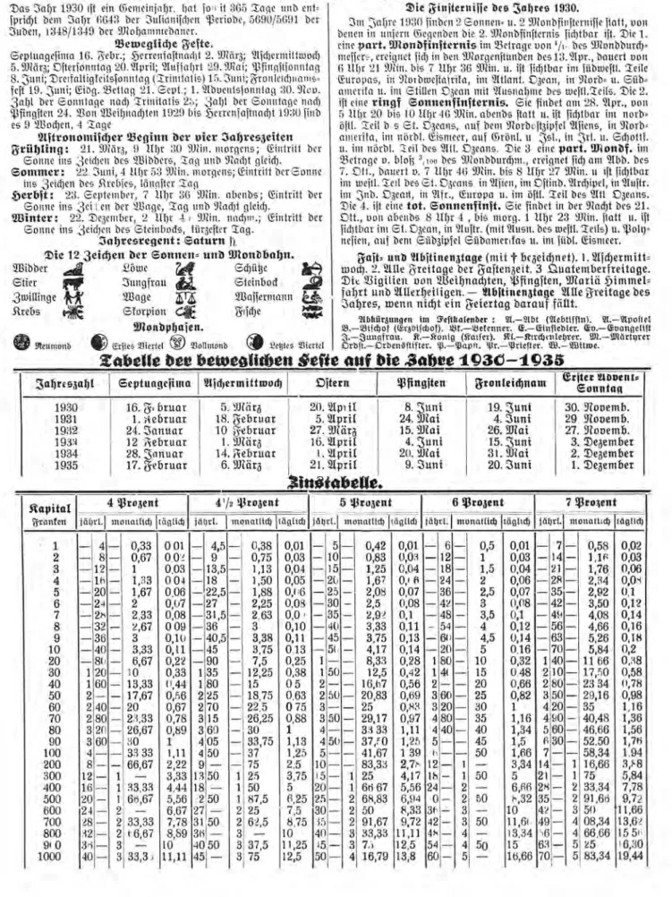 Tabelle der beweglichen Fesie auf die Hahve 193*3-1935 