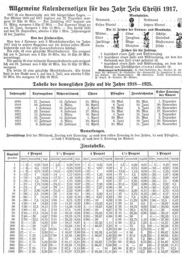 Tabelle der beweglichen Feste auf die Fahre 1918—1925. 