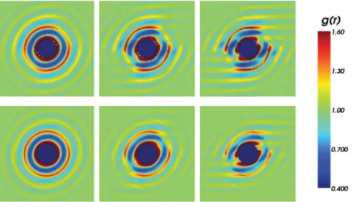 Fig. 2: (Colour on-line) Zero-shear viscosity of 2D hard disks (full line) in units of k B T/2D 0 as a function of the area  frac-tion
