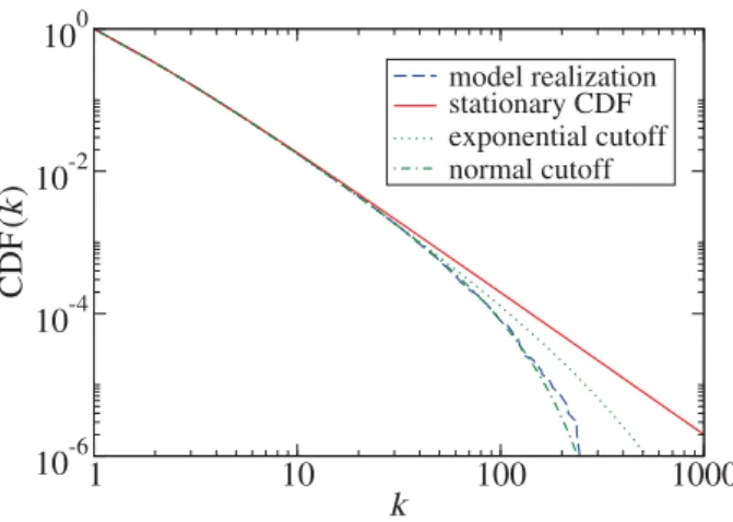 Fig. 3. Scaling of the p-value-based equilibration time t eq with the number of initial nodes n 0 for the complete initial network (μ 0 = n 0 −1) and the initial network with ﬁxed degree (μ 0 = 9).