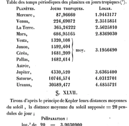 Table des temps périodiques des planètes en jours tropiques (').