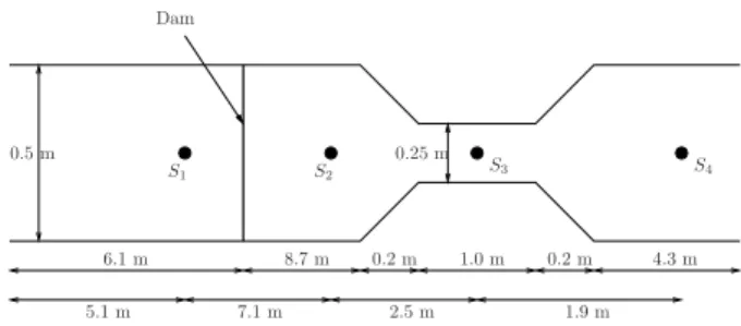 Fig. 10. Dam break with constriction. Notation, dimensions and location of the markers.