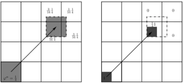 Fig. 3. Effect of the SLIC algorithm on numerical diffusion.