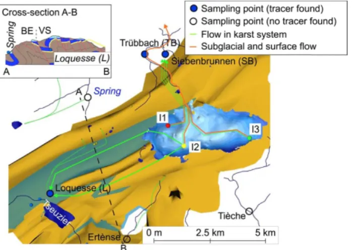 Fig. 8. Temporal development of isotopic composition at selected karst springs south of the Plaine Morte