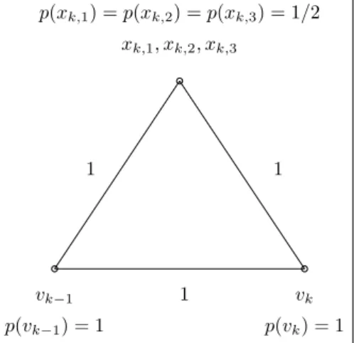 Figure 4.7. The gadget for the instance of the Dependent PTSPD used in theorem 20 for the k-th clause of the original 3SAT instance.