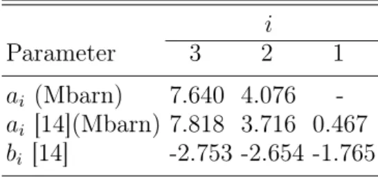 TABLE I: The fitting parameters for the power- power-law dependence of the L i -subshell (i = 3, 2, 1) photoionization cross sections.