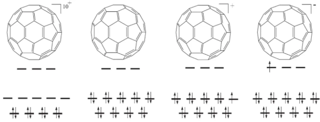 Fig. 1 The molecules studied in this work: simple molecular orbital scheme