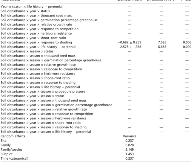 Table S2. Cont.