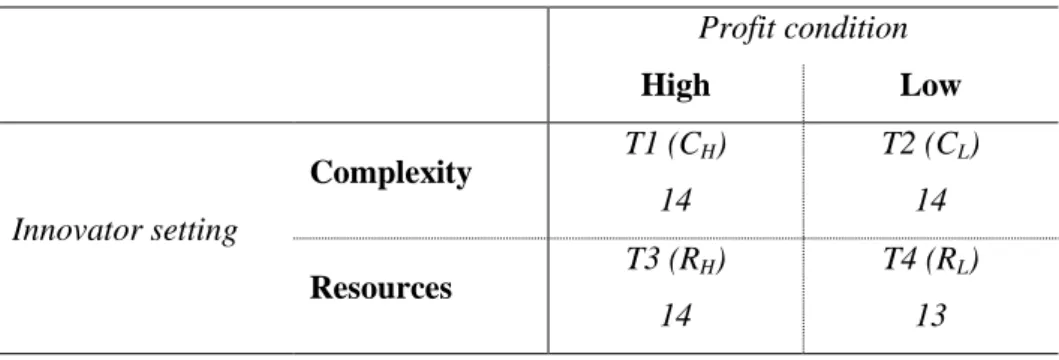 Table 2.2. Treatments, notation, and number of participants. 