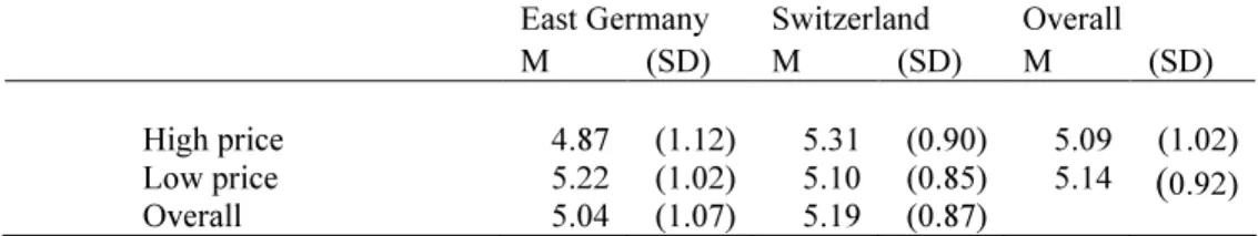 Table 4: Usability ratings (1-7) for the post-study system usability questionnaire as a function  of socio-cultural background and price
