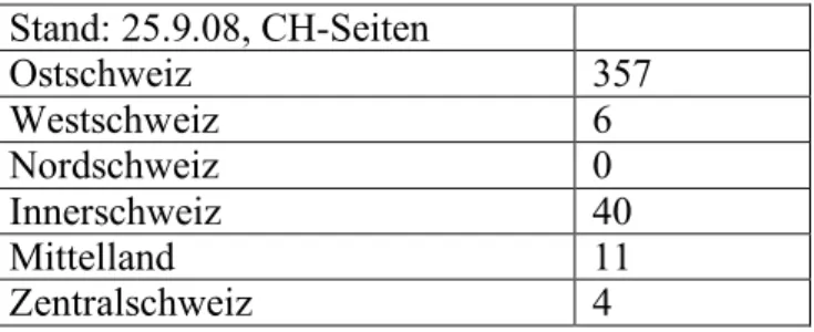 Tab. 5: Quantitatives Vorkommen der Kategoriengrösse Ostschweiz 