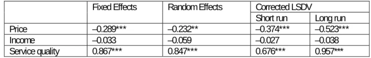 Table 4. Price, Income, and Service Quality Elasticity estimates 