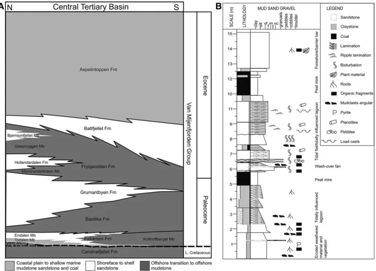 FIGURE 1. A, The stratigraphy of the Paleogene Van Mijenfjorden Group in the Central Tertiary Basin of Spitsbergen, from (L ¨uthje, 2008), based partly on Bruhn and Steel (2003) and Steel et al