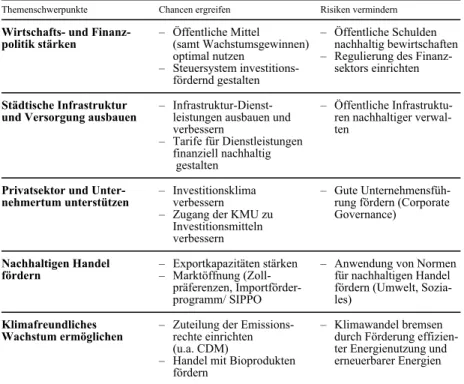 Tabelle 1  Beispiele, wie bestimmte Massnahmen unter den fünf Themenschwerpunkten  dazu beitragen, Risiken zu vermindern und Chancen zu nutzen 