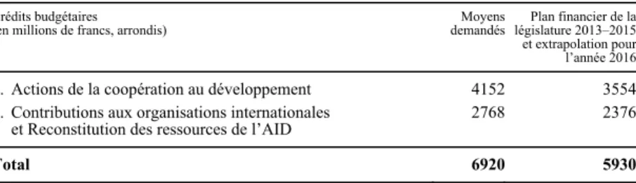 Tableau 2  Aperçu des engagements et des versements 