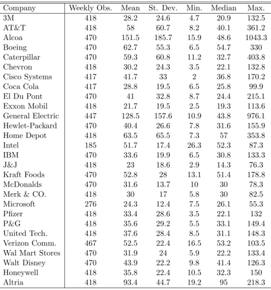 Table 1: Descriptive statistics of the considered CDS