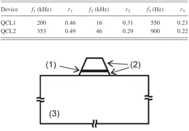 FIG. 2. Simplified diagram of the QCL cross-section. (1) Active core, (2) cladding, (3) substrate.