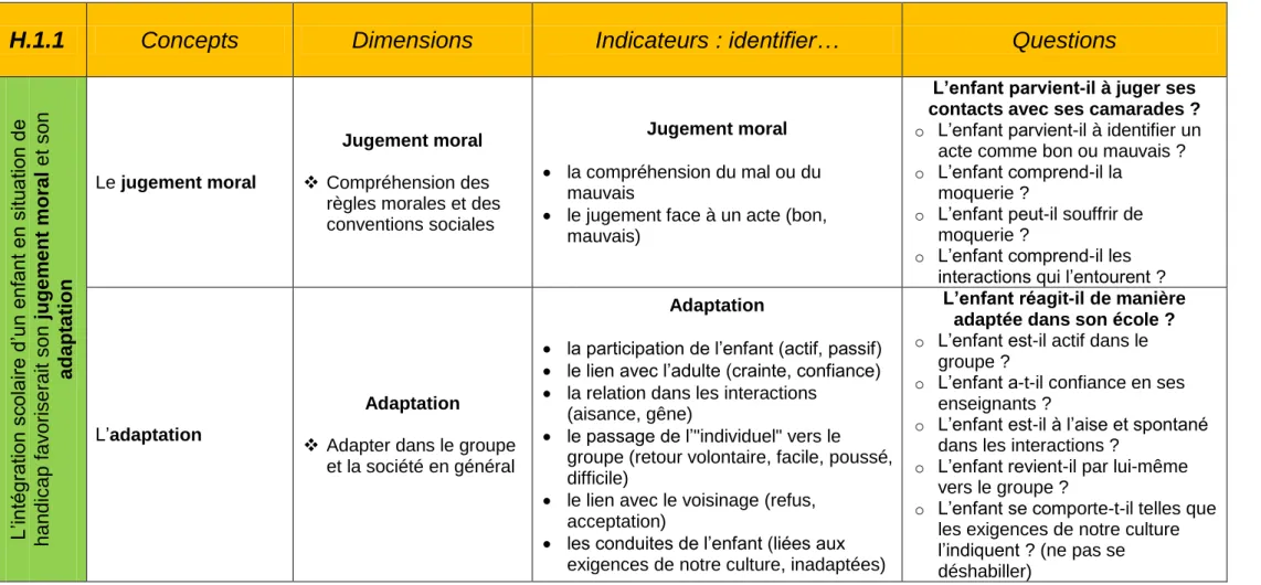 Tableau opérationnalisation  