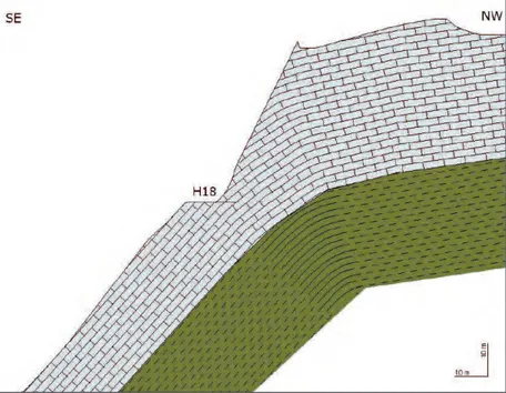 Figure 6: profil géologique SE-NW à droite du tunnel de La Roche: les calcaires du Rauracien (en gris, formation de Saint-Ursanne) reposent sur les marnes de l’Oxfordien (en vert).