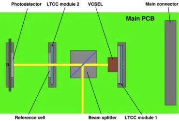 Fig. 2. Schematic of the LTCC module designed.