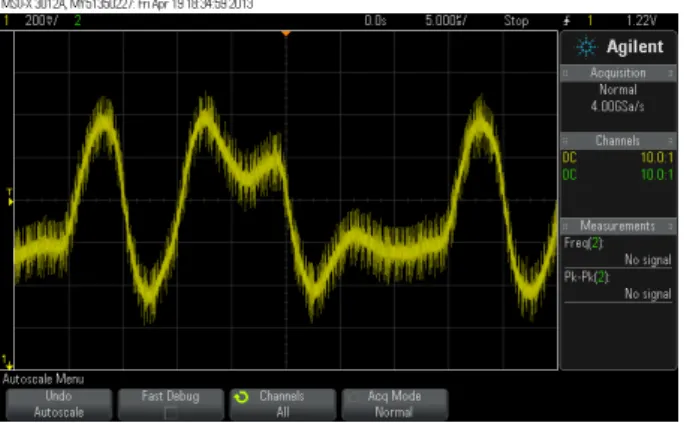 Figure 4.24: Input signal ADC when driven by FPGA measured with probe with ground wire.