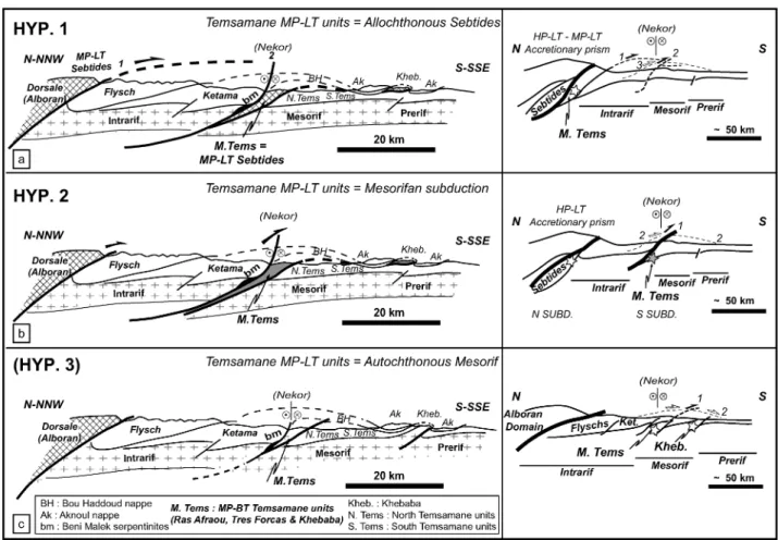 Fig. 10. Alternative scenarios proposed for the origin of the MP–LT Temsamane units with interpretative cross-sections and geodynamic settings.