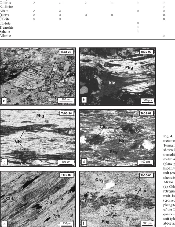 Fig. 4. Microphotographs of the metamorphic assemblages in the Temsamane units. Sample locations are shown in Figure 2a
