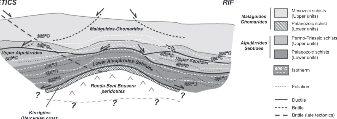 Fig. 12. Schematic model proposed for tectono-metamorphic evolution of the Alboran Domain during the Late Oligocene–Early Miocene