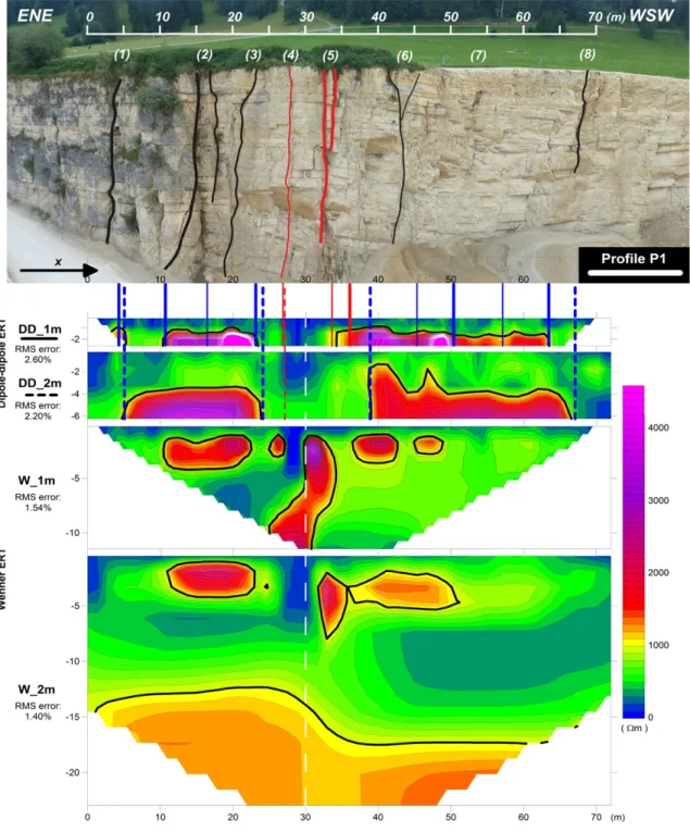Fig. 8. Top photo: Les Breuleux quarry wall with indicated steep fracture structures (black lines)