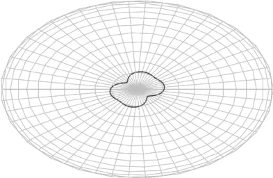 Figure 5.1: Plot of the optimizer for λ 5 (Ω ∗ 5, S 2 ) among all domain of volume 0.1 in the