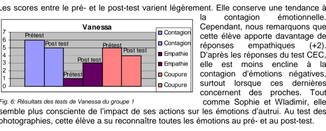 Fig. 7: Résultats des tests de Lucie du groupe 1  Fig. 5: Résultats des tests de Wladimir du groupe 1 