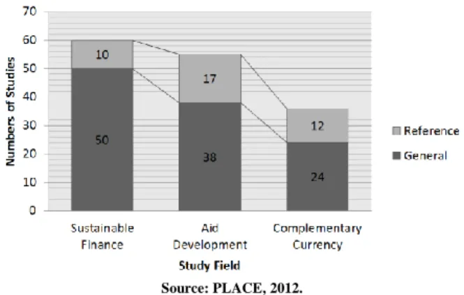 Figure 1: number of impact assessment reference versus general material in different fields 