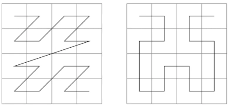 Figure 3.4: Space orders: on the left the Z-order and on the right the Hilbert-curve 3.1.6 Summary
