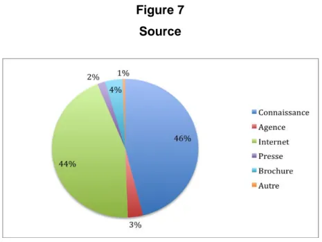 Figure 7  Source 