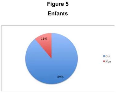 Figure 5  Enfants 