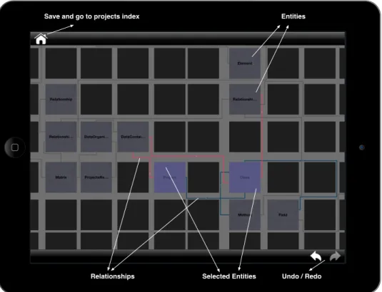 Figure 2.6. Cell: a simple modeling tool