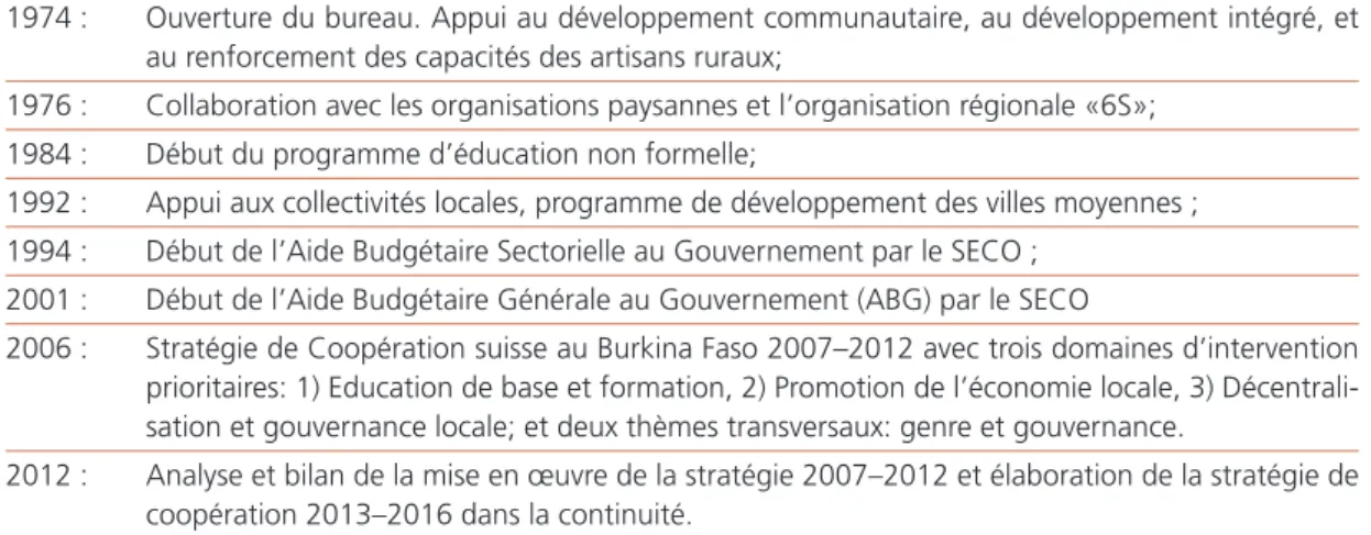 Tableau 1 : Historique de la Coopération suisse au Burkina Faso
