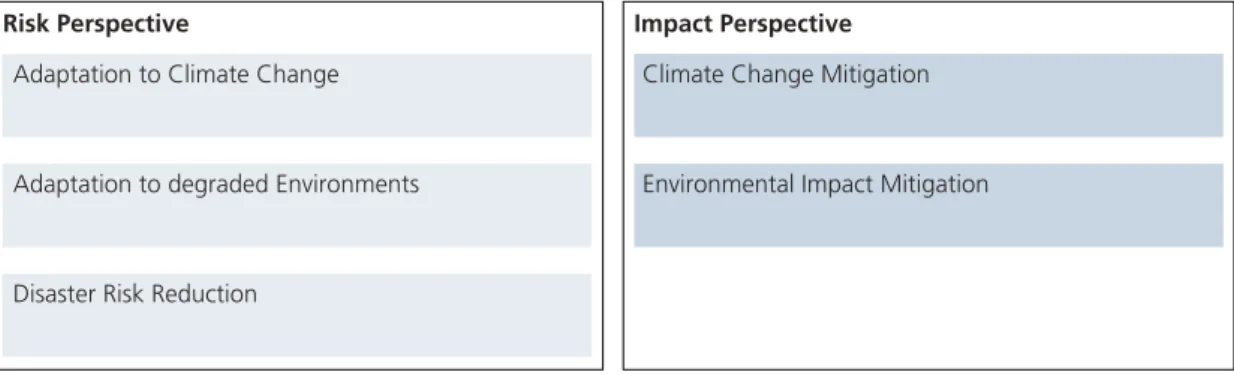 Figure 4 Risk and impact perspective of CEDRIG.