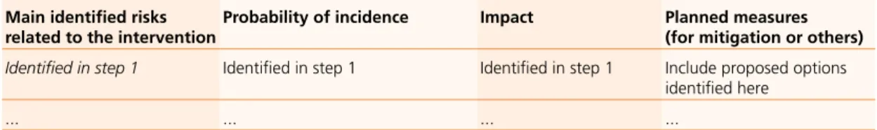 Figure 7 Integration of step 3 into SDC’s detailed risk analysis to be included in annex 5 of the credit proposal.