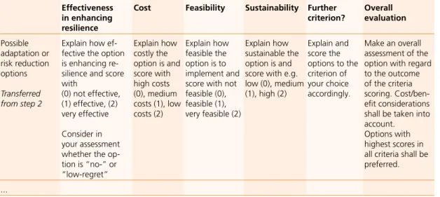 Table 9 Proposed reporting format for the assessment and selection of adaptation and risk reduction options.