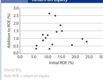 FIGuRe 2.8on average (Iyadomi 2010). (Reductions are smaller in 
